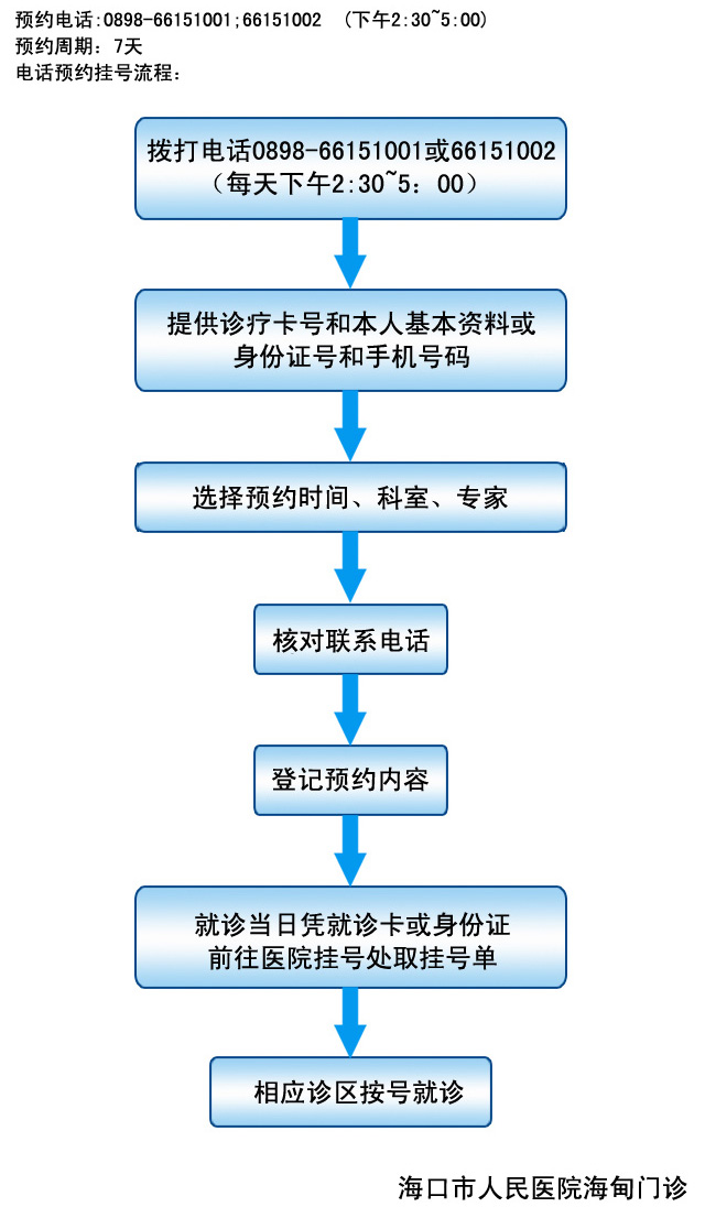德州扑克在线