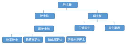 德州扑克在线
