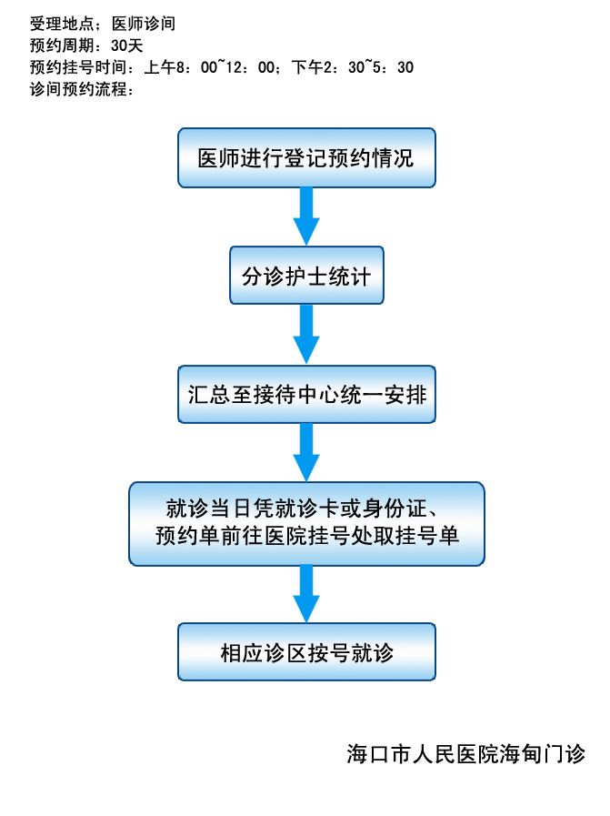德州扑克在线