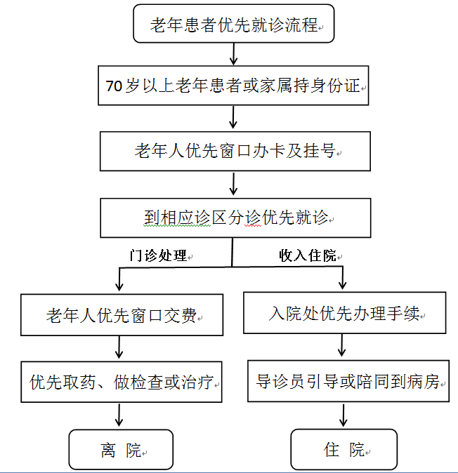 德州扑克在线